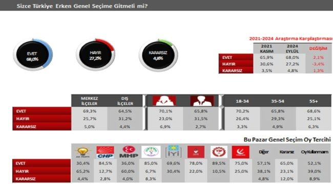  Yeni parti ihtiyacı yükselişte!